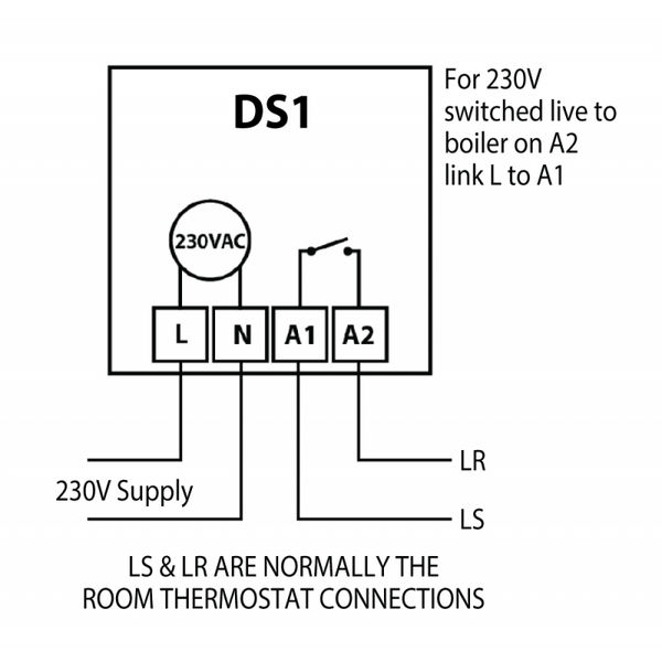 Business & Industrial
