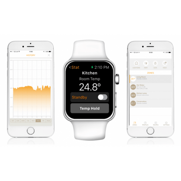 Business & Industrial