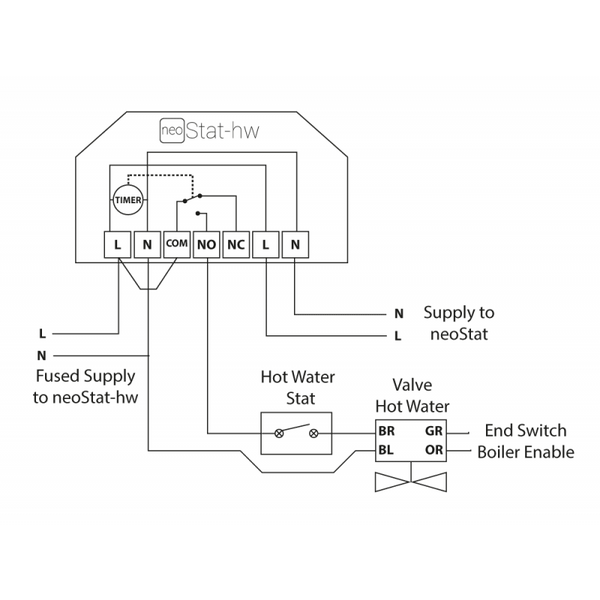 Business & Industrial