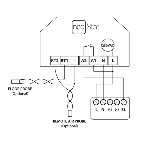 Business & Industrial