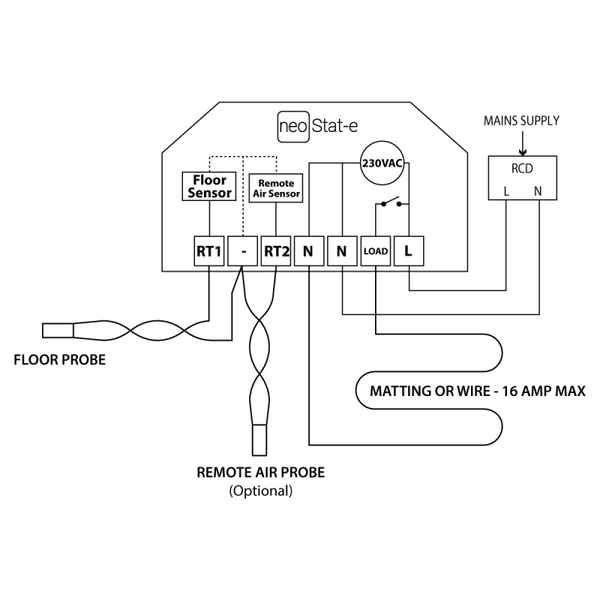 Business & Industrial
